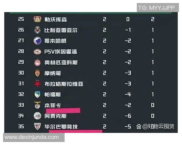 欧冠赛场惊现冷门拜仁强势击败尤文图斯3比0引发热议 欧冠赛场惊现冷门拜仁强势击败尤文图斯3比0引发热议